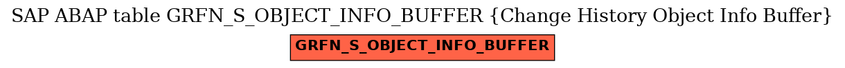 E-R Diagram for table GRFN_S_OBJECT_INFO_BUFFER (Change History Object Info Buffer)