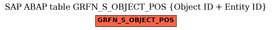 E-R Diagram for table GRFN_S_OBJECT_POS (Object ID + Entity ID)