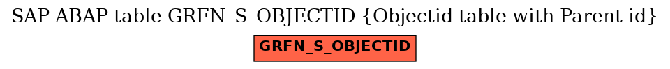 E-R Diagram for table GRFN_S_OBJECTID (Objectid table with Parent id)