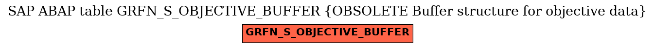 E-R Diagram for table GRFN_S_OBJECTIVE_BUFFER (OBSOLETE Buffer structure for objective data)