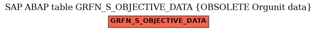 E-R Diagram for table GRFN_S_OBJECTIVE_DATA (OBSOLETE Orgunit data)