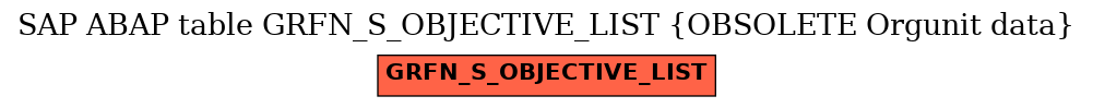 E-R Diagram for table GRFN_S_OBJECTIVE_LIST (OBSOLETE Orgunit data)