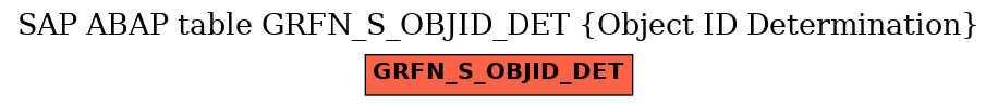 E-R Diagram for table GRFN_S_OBJID_DET (Object ID Determination)