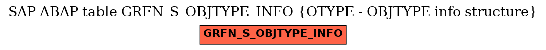 E-R Diagram for table GRFN_S_OBJTYPE_INFO (OTYPE - OBJTYPE info structure)