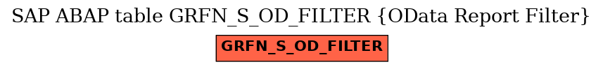 E-R Diagram for table GRFN_S_OD_FILTER (OData Report Filter)