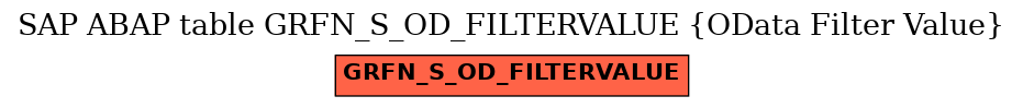 E-R Diagram for table GRFN_S_OD_FILTERVALUE (OData Filter Value)