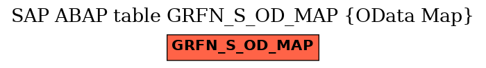 E-R Diagram for table GRFN_S_OD_MAP (OData Map)