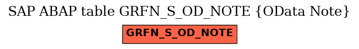 E-R Diagram for table GRFN_S_OD_NOTE (OData Note)