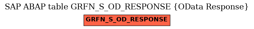 E-R Diagram for table GRFN_S_OD_RESPONSE (OData Response)