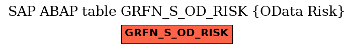 E-R Diagram for table GRFN_S_OD_RISK (OData Risk)