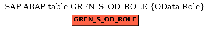 E-R Diagram for table GRFN_S_OD_ROLE (OData Role)