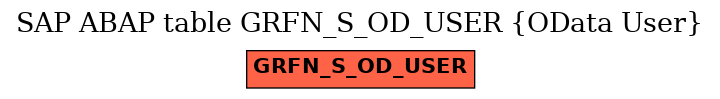 E-R Diagram for table GRFN_S_OD_USER (OData User)