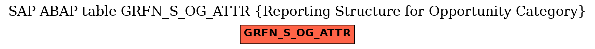 E-R Diagram for table GRFN_S_OG_ATTR (Reporting Structure for Opportunity Category)