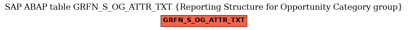 E-R Diagram for table GRFN_S_OG_ATTR_TXT (Reporting Structure for Opportunity Category group)