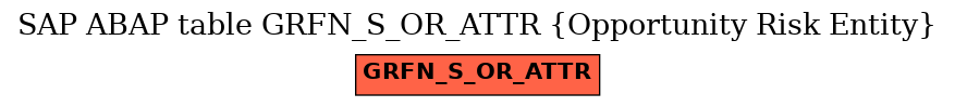 E-R Diagram for table GRFN_S_OR_ATTR (Opportunity Risk Entity)