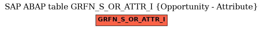 E-R Diagram for table GRFN_S_OR_ATTR_I (Opportunity - Attribute)