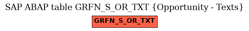 E-R Diagram for table GRFN_S_OR_TXT (Opportunity - Texts)