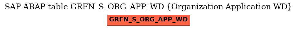 E-R Diagram for table GRFN_S_ORG_APP_WD (Organization Application WD)