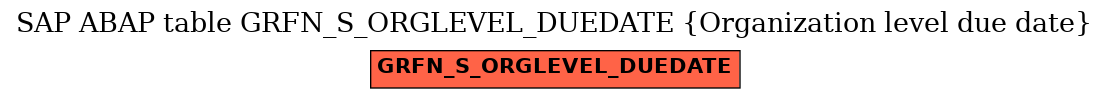 E-R Diagram for table GRFN_S_ORGLEVEL_DUEDATE (Organization level due date)