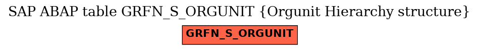 E-R Diagram for table GRFN_S_ORGUNIT (Orgunit Hierarchy structure)