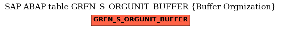 E-R Diagram for table GRFN_S_ORGUNIT_BUFFER (Buffer Orgnization)