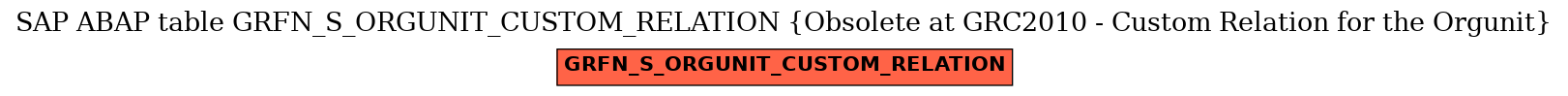 E-R Diagram for table GRFN_S_ORGUNIT_CUSTOM_RELATION (Obsolete at GRC2010 - Custom Relation for the Orgunit)