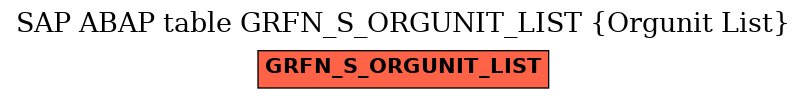 E-R Diagram for table GRFN_S_ORGUNIT_LIST (Orgunit List)