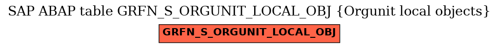 E-R Diagram for table GRFN_S_ORGUNIT_LOCAL_OBJ (Orgunit local objects)