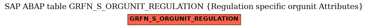 E-R Diagram for table GRFN_S_ORGUNIT_REGULATION (Regulation specific orgunit Attributes)