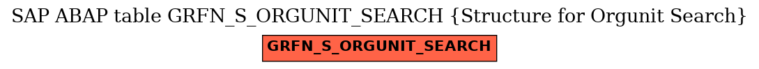 E-R Diagram for table GRFN_S_ORGUNIT_SEARCH (Structure for Orgunit Search)