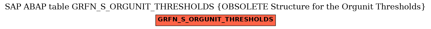 E-R Diagram for table GRFN_S_ORGUNIT_THRESHOLDS (OBSOLETE Structure for the Orgunit Thresholds)