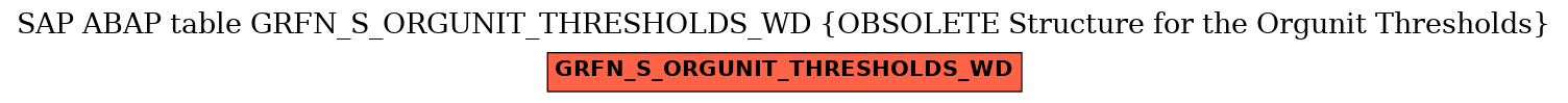 E-R Diagram for table GRFN_S_ORGUNIT_THRESHOLDS_WD (OBSOLETE Structure for the Orgunit Thresholds)