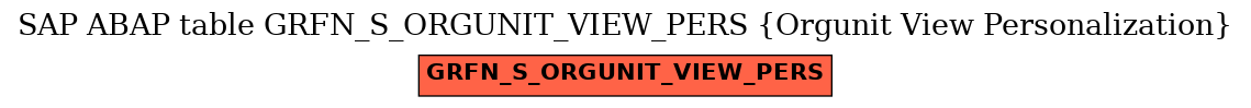 E-R Diagram for table GRFN_S_ORGUNIT_VIEW_PERS (Orgunit View Personalization)