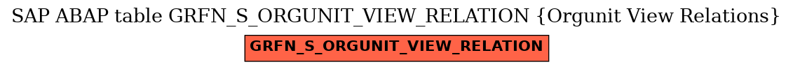 E-R Diagram for table GRFN_S_ORGUNIT_VIEW_RELATION (Orgunit View Relations)