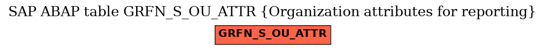 E-R Diagram for table GRFN_S_OU_ATTR (Organization attributes for reporting)