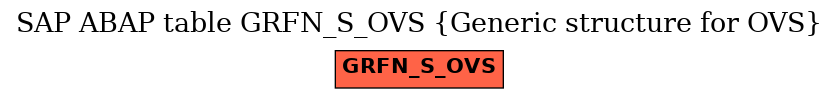 E-R Diagram for table GRFN_S_OVS (Generic structure for OVS)