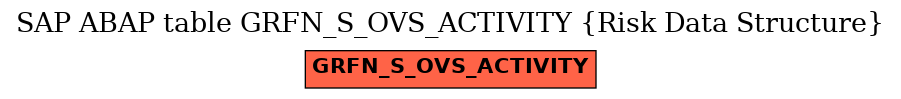 E-R Diagram for table GRFN_S_OVS_ACTIVITY (Risk Data Structure)