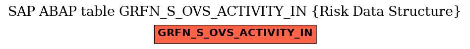 E-R Diagram for table GRFN_S_OVS_ACTIVITY_IN (Risk Data Structure)