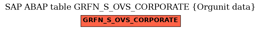 E-R Diagram for table GRFN_S_OVS_CORPORATE (Orgunit data)