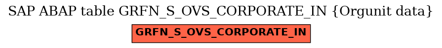 E-R Diagram for table GRFN_S_OVS_CORPORATE_IN (Orgunit data)