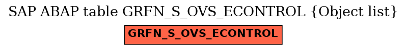 E-R Diagram for table GRFN_S_OVS_ECONTROL (Object list)