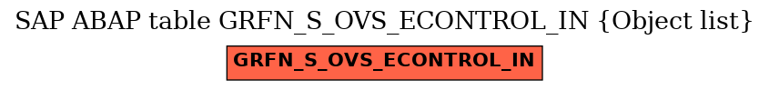 E-R Diagram for table GRFN_S_OVS_ECONTROL_IN (Object list)