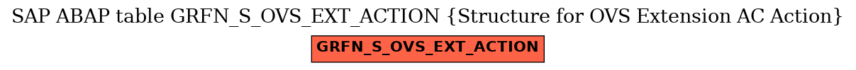 E-R Diagram for table GRFN_S_OVS_EXT_ACTION (Structure for OVS Extension AC Action)