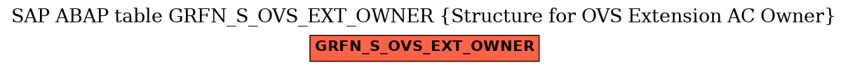 E-R Diagram for table GRFN_S_OVS_EXT_OWNER (Structure for OVS Extension AC Owner)