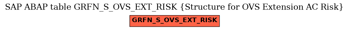 E-R Diagram for table GRFN_S_OVS_EXT_RISK (Structure for OVS Extension AC Risk)