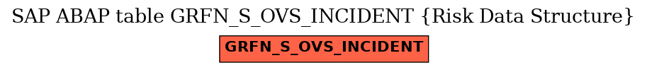 E-R Diagram for table GRFN_S_OVS_INCIDENT (Risk Data Structure)