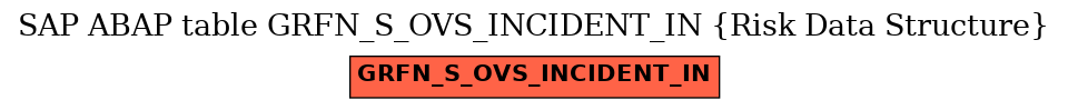 E-R Diagram for table GRFN_S_OVS_INCIDENT_IN (Risk Data Structure)