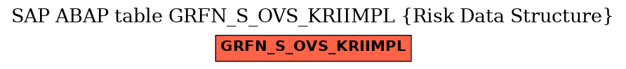 E-R Diagram for table GRFN_S_OVS_KRIIMPL (Risk Data Structure)