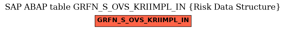 E-R Diagram for table GRFN_S_OVS_KRIIMPL_IN (Risk Data Structure)
