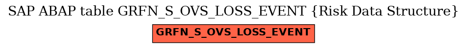 E-R Diagram for table GRFN_S_OVS_LOSS_EVENT (Risk Data Structure)